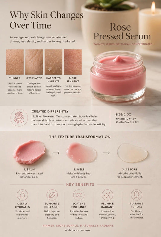 Tea-licious Rose Pressed Serum clinical skincare infographic showing balm-to-serum texture transformation and mature skin support benefits.