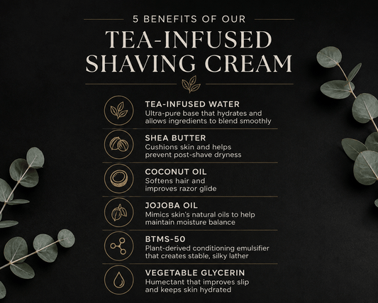 Infographic highlighting the benefits of tea-infused shaving cream, featuring tea-infused water, shea butter, coconut oil, jojoba oil, BTMS-50, and vegetable glycerin for hydration, razor glide, skin conditioning, and post-shave comfort.