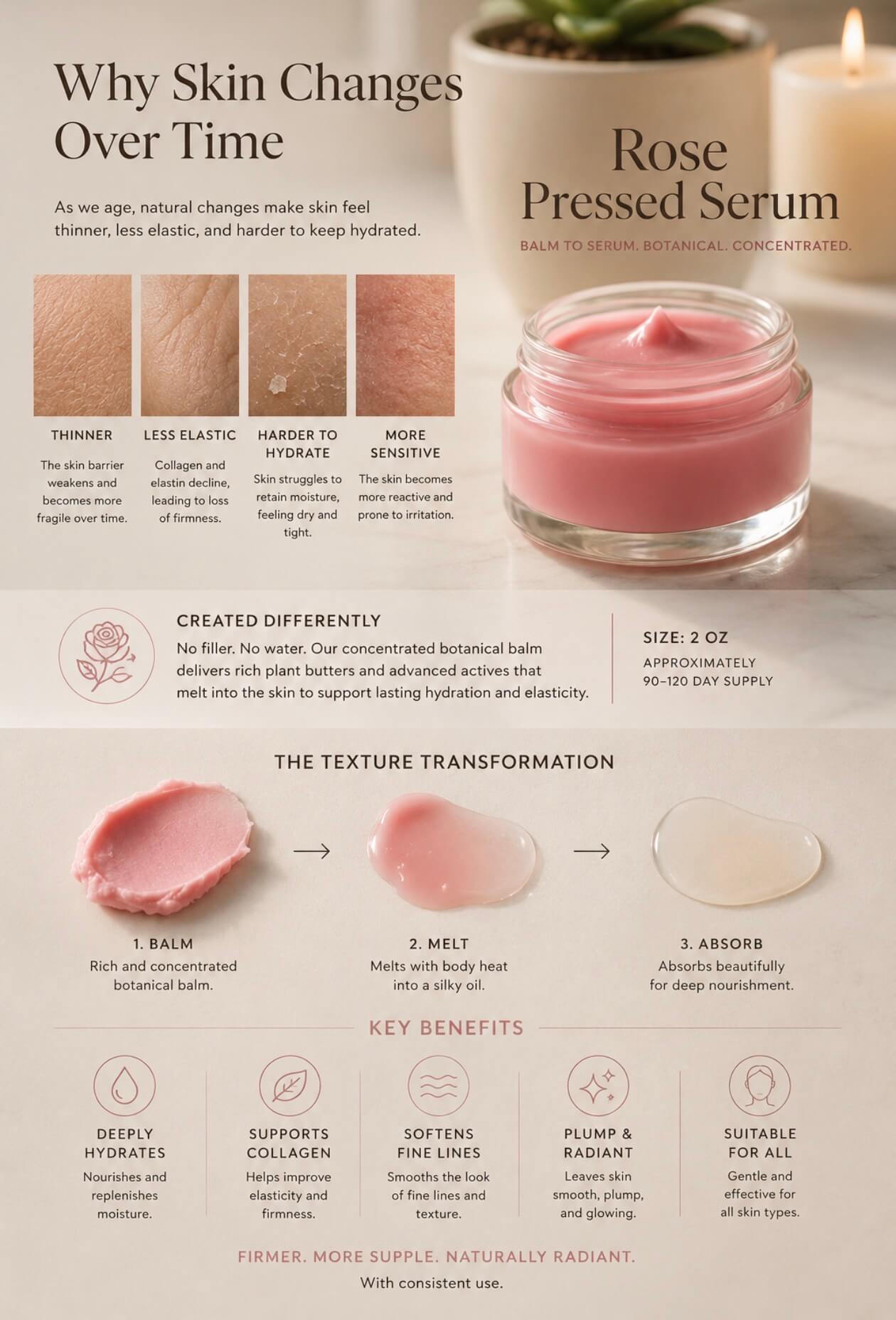 Tea-licious Rose Pressed Serum clinical skincare infographic showing balm-to-serum texture transformation and mature skin support benefits.
